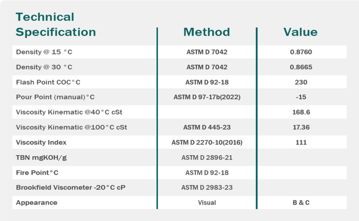 gear guard sae 90